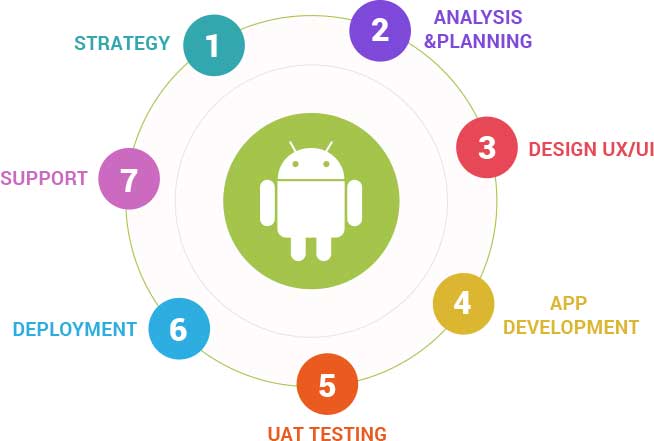 kloon-Android